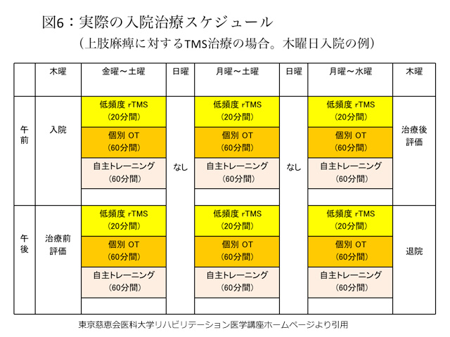 ニューロスケジュール